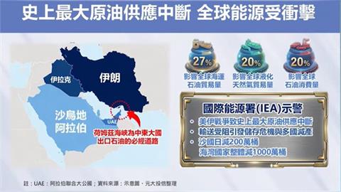戰火改寫原油市場 地緣風險下求勝法?