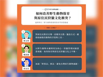 快新聞／柯文哲提政策「對原住民教育宣導」　網炸鍋：台灣社會倒退30年