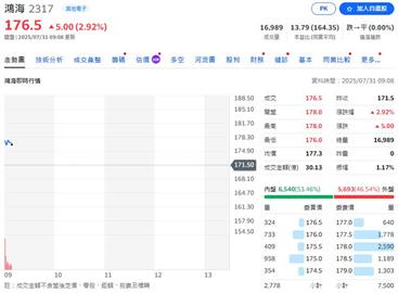 鴻海東元合併案後  市場反應竟是這樣