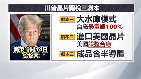 川普又來了！晶片課100%關稅？市場預估「三套劇本」一次看