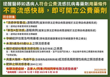 流感疫情升溫「增12例重症亡」！　這些症狀快就醫
