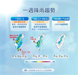 【一週天氣】白海豚今生成有望成強颱　氣象署發布「3縣市」大雨特報