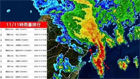 鳳凰颱風未到「宜蘭先淹」雨量破千毫米！住家、車輛快滅頂…氣象專家揭真相