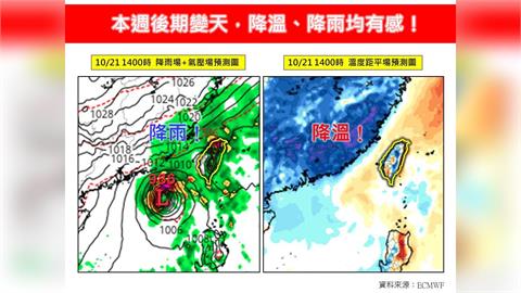 夏季正式結束！東北季風南下「降溫降雨均有感」　專家籲別輕忽準颱風「風神」