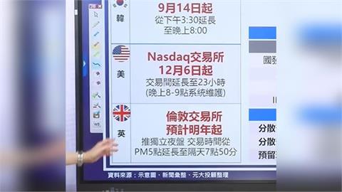 國際股市延長時間 GDP才是關鍵!