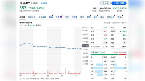 AI伺服器升速 PCIe Gen6引爆Retimer需求　譜瑞、祥碩迎高速大行情