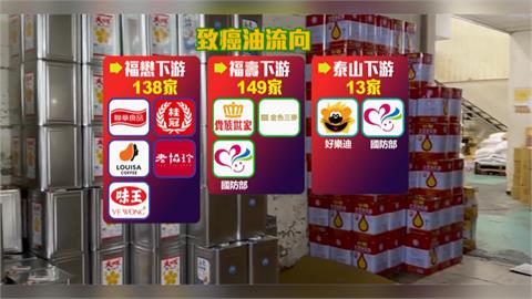 中聯致癌問題油風暴續擴大　下週開審議會議、檢方列他字案追查