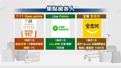 超商推"AI管家"搶攻點數經濟　掛號.訂位.修水電一鍵搞定