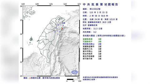 快新聞/地牛深夜翻身!宜蘭近海02:58發生規模4.2地震 8縣市有感