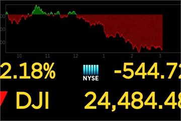 美對進口鋼鐵、鋁製品課高關稅 美股跌420點