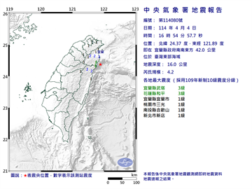 快新聞／16:54宜蘭近海規模4.2地震！　最大震度3級「5縣市有感」