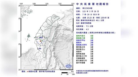 地牛一早翻身！台南楠西07:19發生規模4.3地震　全台10縣市有感