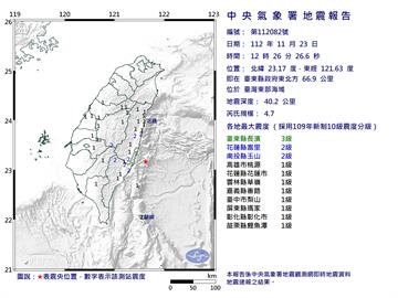 快新聞／12:26台灣東部海域4.7地震　最大震度台東縣3級