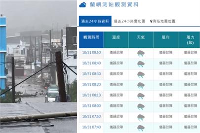 快新聞／強颱「康芮」挾帶17級強風　氣象粉專直呼：蘭嶼測站陣亡了！