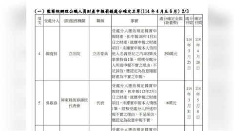 原來更「好野」！國會三億男車掛他人名下　投資也沒申報遭監院罰錢