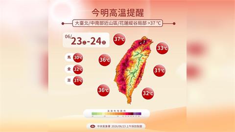 快新聞／熱浪來襲！14縣市狂響高溫燈號　南部1地連飆38度