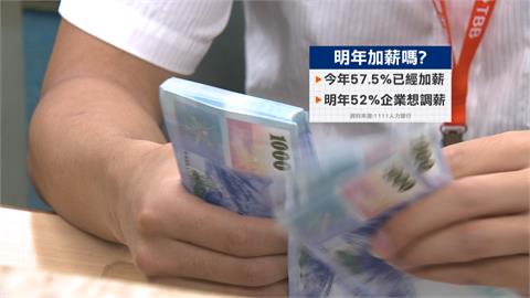 52%企業預期明年加薪三年新高　高端餐飲業：連管理高層都缺工