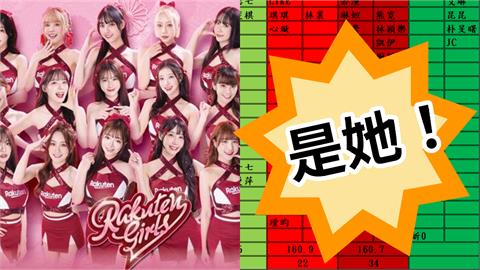 樂天啦啦隊是誰「偷吃富商當小三」?昔1圖遭挖出…答案全都指向「她」