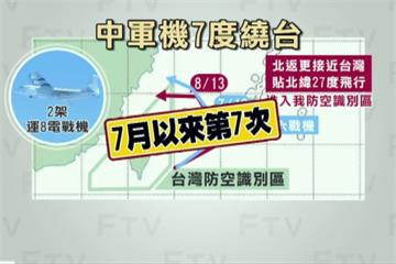 中國軍機7度繞台 穿過台灣防空識別區