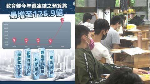 教育部遭凍結125億「恐辦不成國中會考」！喊話藍白：勿凍傷國家的根