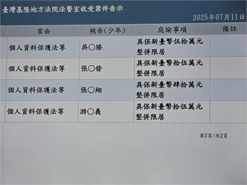 快新聞／認罪了！國民黨基隆黨部張淵翔4人涉提供個資助罷免　諭知15到50萬元交保