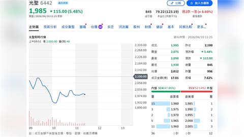 不是在擴產就是在滿載　光聖吃下AI資料中心大單潮