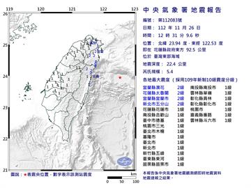 快新聞／地牛翻身！花蓮東部外海規模5.4極淺層地震　最大震度2級