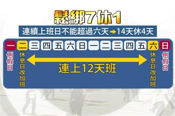 連上12天班？醫護憂心血汗惡夢開始