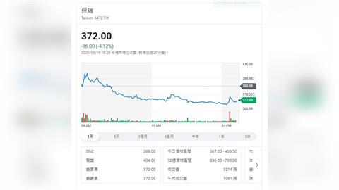 保瑞、南茂題材全開！法人卻同步降溫：夢很大、獲利還要等