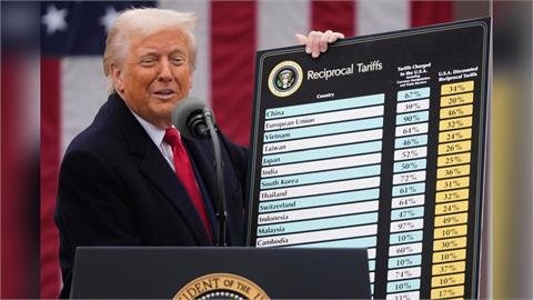 快新聞/即將退稅!美國海關證實4/20啟動關稅退款 金額曝光