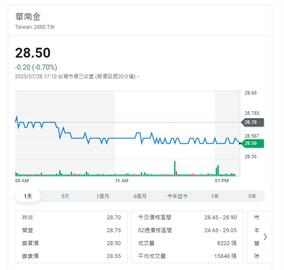 存股族看過來！    這檔金融股8/19配息