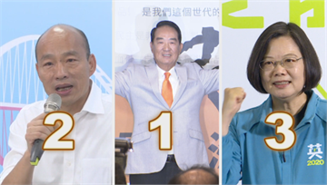 快新聞／2020總統候選人抽籤  1/11誰當選？