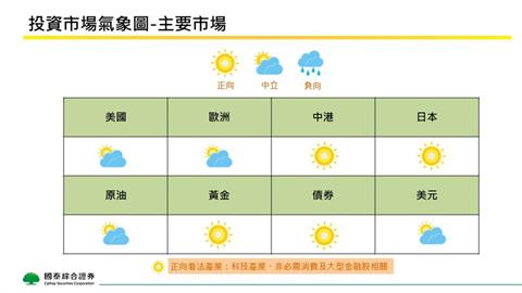 全球金融市場趨勢解析：AI與債券投資新機遇揭示！