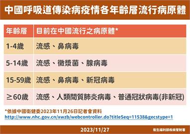 快新聞／中國疫情傳播「7種傳染病齊發」   羅一鈞：春節前後別去旅遊