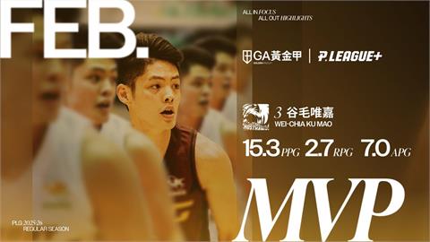 PLG／生涯首獲單月MVP！谷毛唯嘉領軍「三戰全勝」　下半季首戰獵鷹主場開打