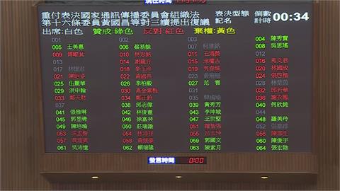 快新聞／藍白強行三讀通過NCC修正案　12月起「NCC恐將停擺」