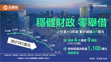陳其邁落實財政紀律　高雄四年零舉債、累計減債201億　六都居第2