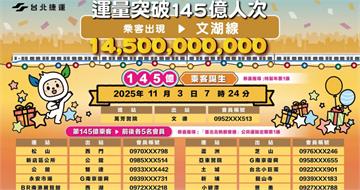 幸運兒是你？北捷第145億人次「免費搭捷運1年」　進出站資訊曝光