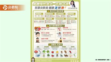 慢性發炎是身體的求救訊號 一起對抗慢性發炎、正視身體警訊吧
