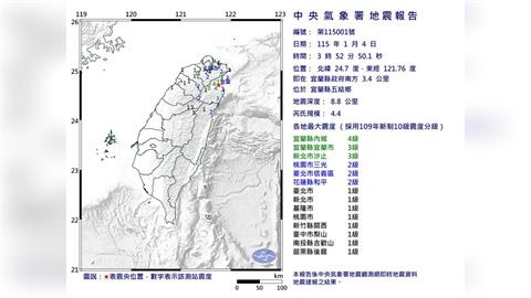 暗夜震撼！03:52宜蘭發生4.4有感地震　最大震度4級