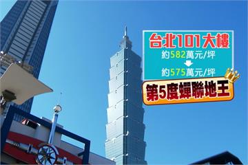 六都公告地價下修！台北市降6.12%史上最大跌幅