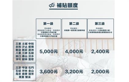 快新聞／新北租金補貼每月最高5000元！　申請時間、方式曝光