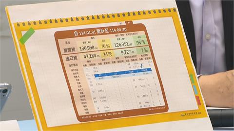 首批澳洲萊豬輸台　食藥署公布邊境數據