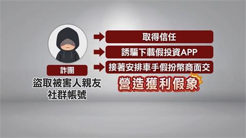 放長線釣大魚！詐團結合假幣商行騙　雲檢起訴10人