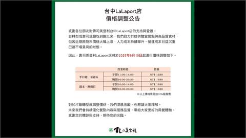 錯估台灣人食量？　美登利「吃到飽」漲幅最高42%