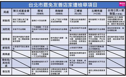 向前行(影)／挺罷免店家遭惡意檢舉...全是「高手」出招？