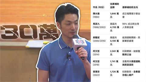 不得不跟進？蔣萬安支持庇護只掏30萬？吳國棟狠酸：根本不到存款1%！