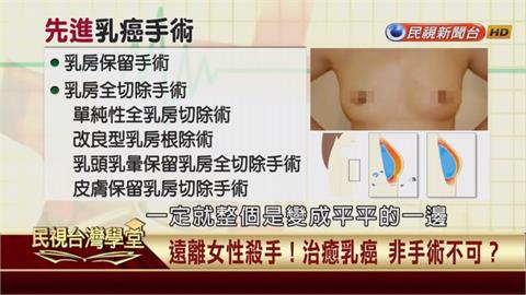 乳癌是台灣女性的健康殺手！發病年齡層不斷下修？