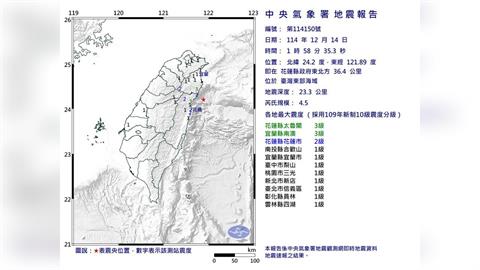 9縣市有感！深夜台灣東部海域規模4.5地震　各地最大震度3級