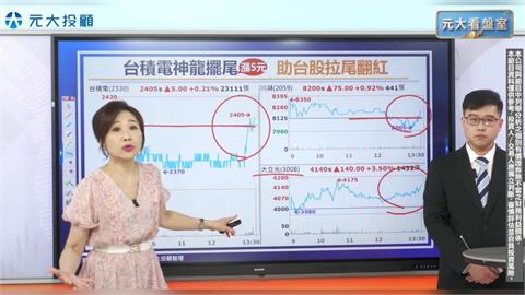 台積電神龍擺尾 台股影響三情境 手中持股跌破季線快跑？觀望？看專業分析